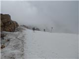 Parkplatz Innerfragant - Baumbachspitze